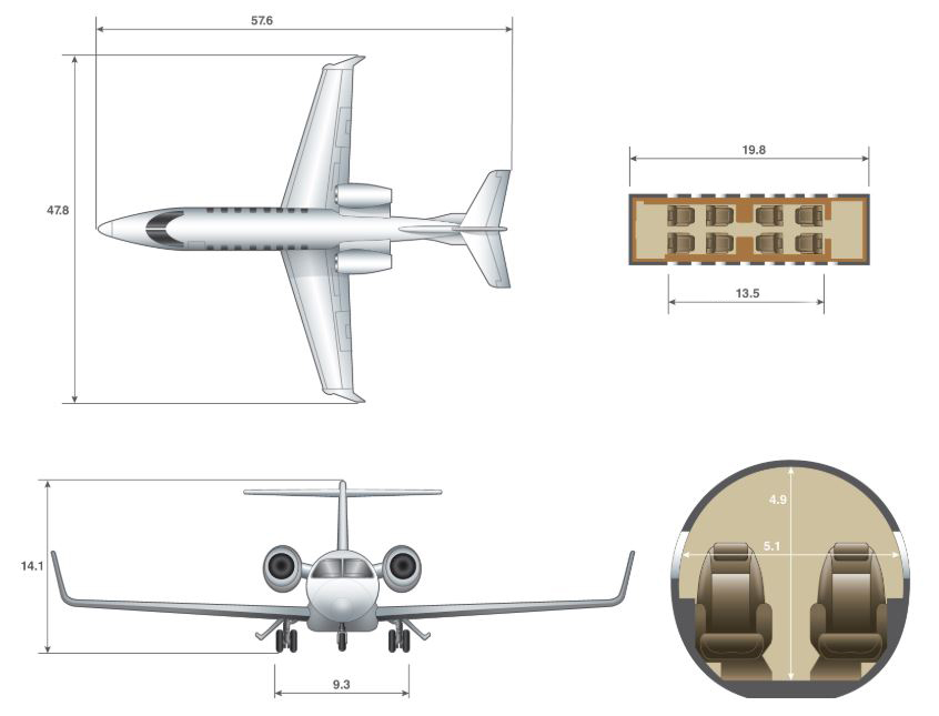 Bombardier Learjet 45 dimensions