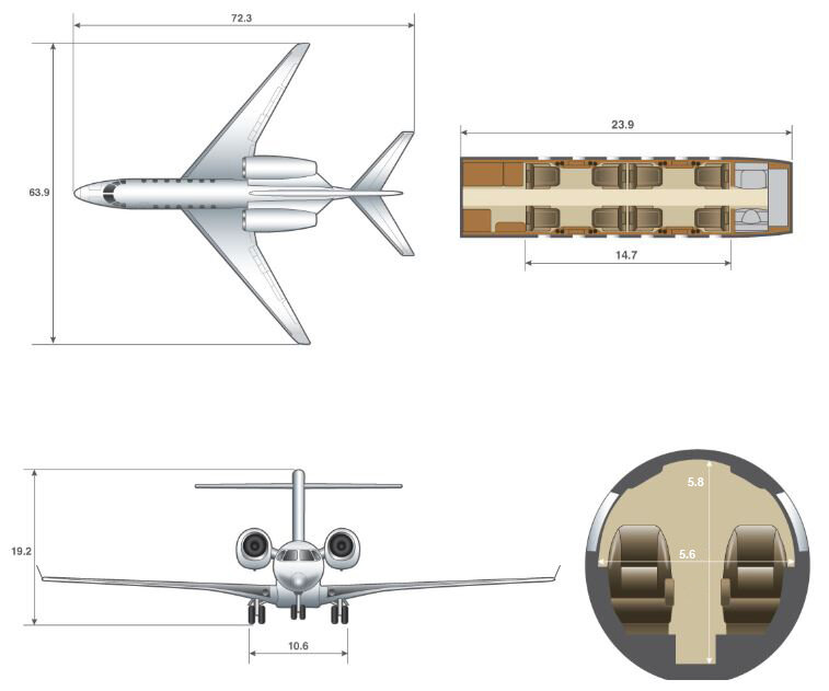 Cessna Citation X dimensions