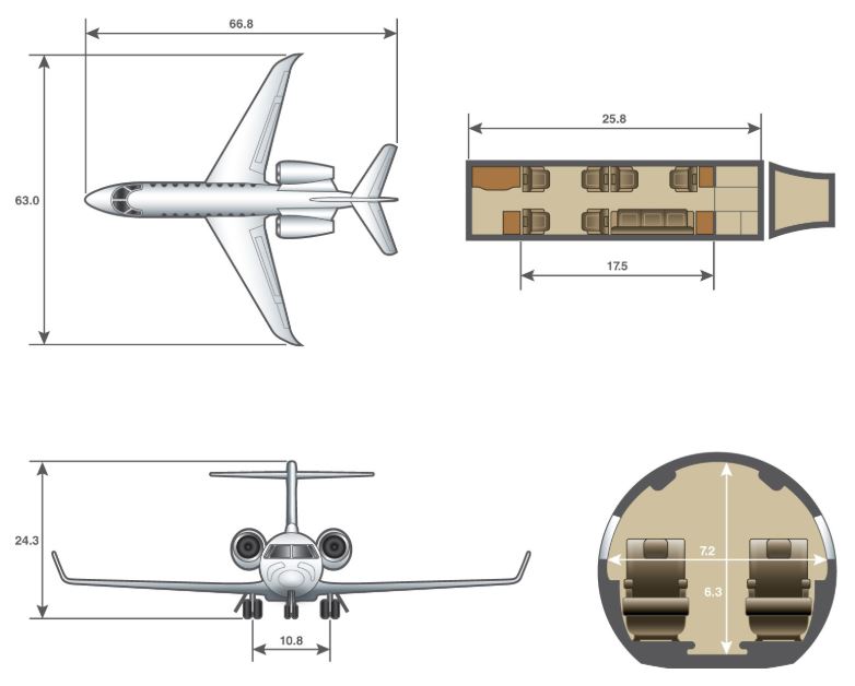 Gulfstream G280 dimensions